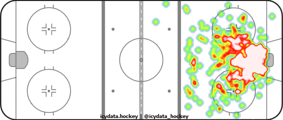 Goal Heat Map