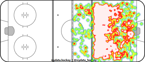 Shot Heat Map