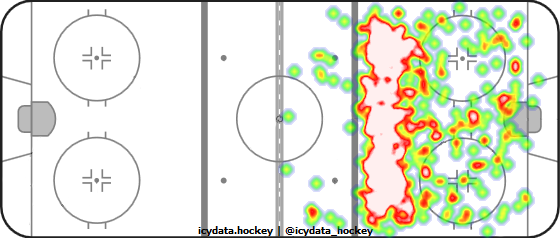 Shot Heat Map