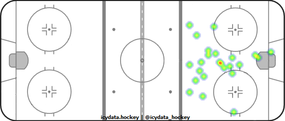 Goal Heat Map