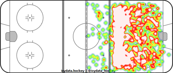 Shot Heat Map