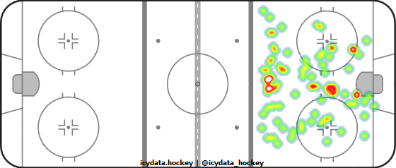 Goal Heat Map