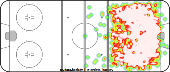 Shot Heat Map