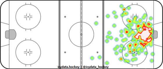 Goal Heat Map