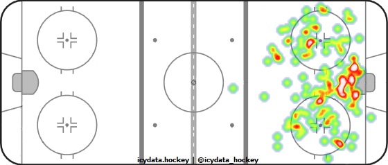 Shot Heat Map