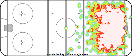 Shot Heat Map