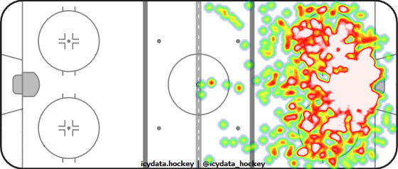 Shot Heat Map