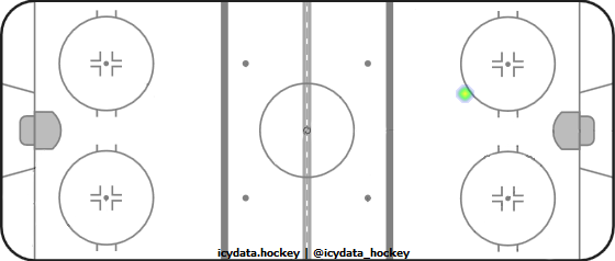 Goal Heat Map