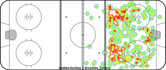 Shot Heat Map