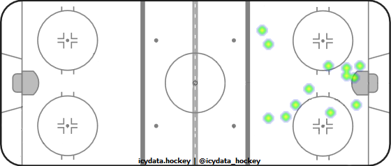 Goal Heat Map