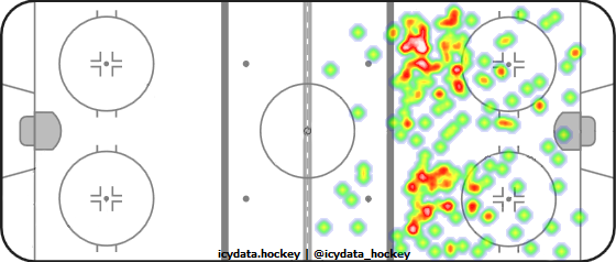 Shot Heat Map