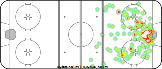 Shot Heat Map