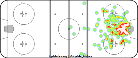 Goal Heat Map