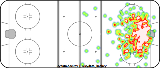 Goal Heat Map