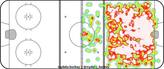 Shot Heat Map