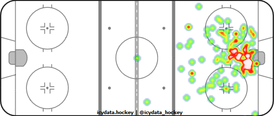 Goal Heat Map