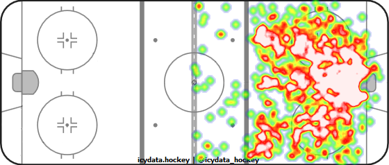 Shot Heat Map