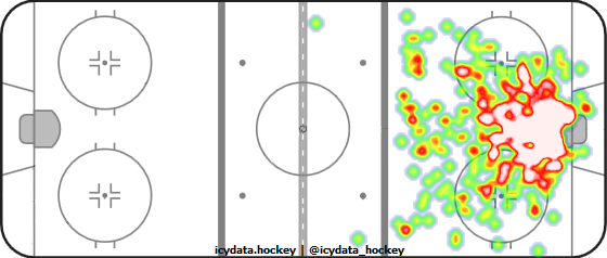 Goal Heat Map