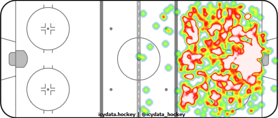 Shot Heat Map