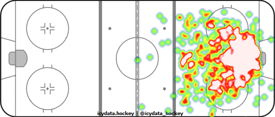 Goal Heat Map