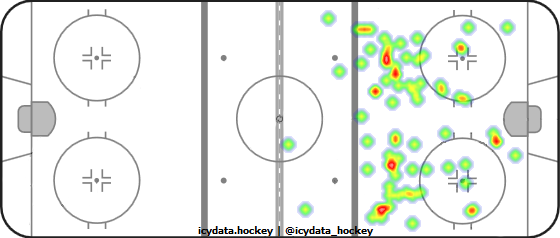 Shot Heat Map