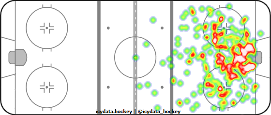 Shot Heat Map