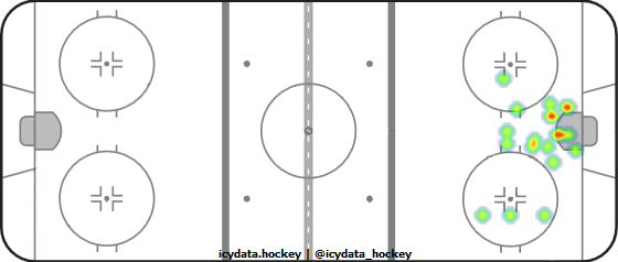 Goal Heat Map