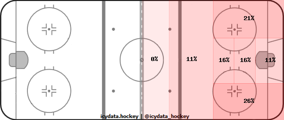 Shot Heat Map