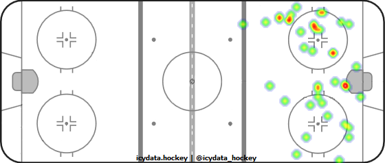 Shot Heat Map