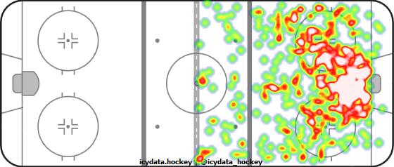 Shot Heat Map