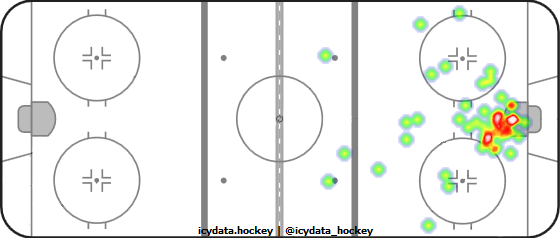 Goal Heat Map