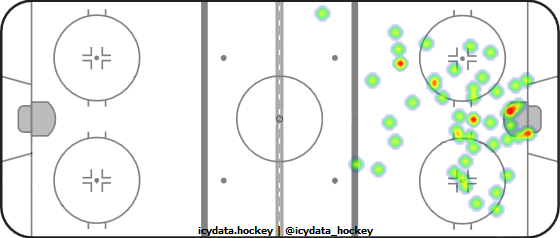 Shot Heat Map