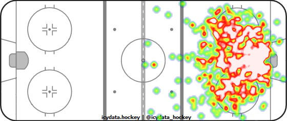 Shot Heat Map