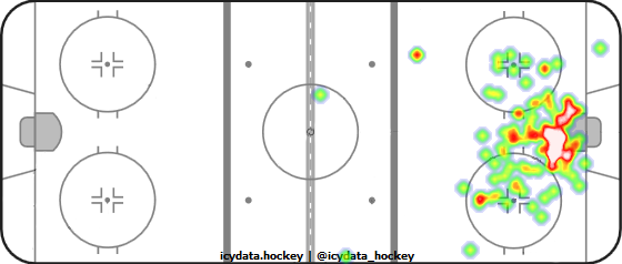 Goal Heat Map