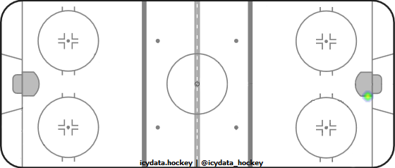 Goal Heat Map