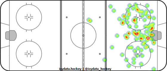 Shot Heat Map