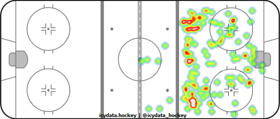 Shot Heat Map