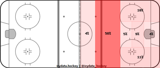 Shot Heat Map