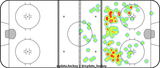 Shot Heat Map