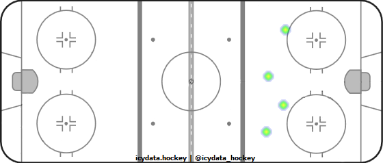 Goal Heat Map