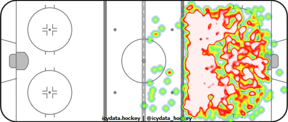 Shot Heat Map