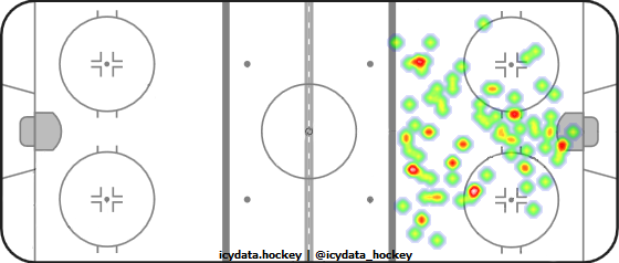 Goal Heat Map