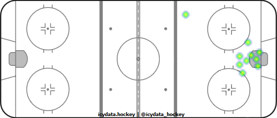 Goal Heat Map