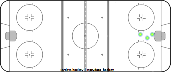 Shot Heat Map