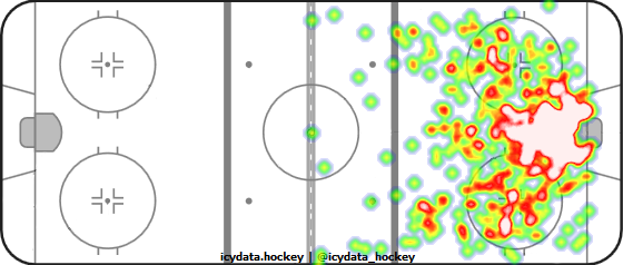 Shot Heat Map