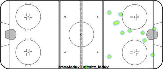 Shot Heat Map