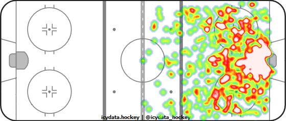 Shot Heat Map