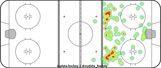 Shot Heat Map