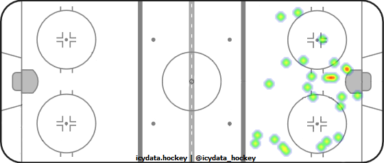 Shot Heat Map