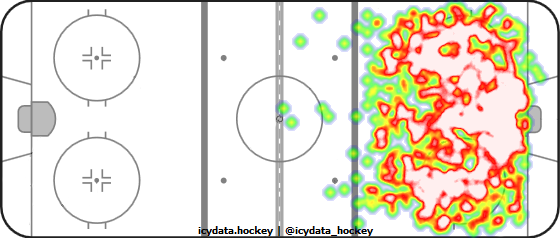 Shot Heat Map